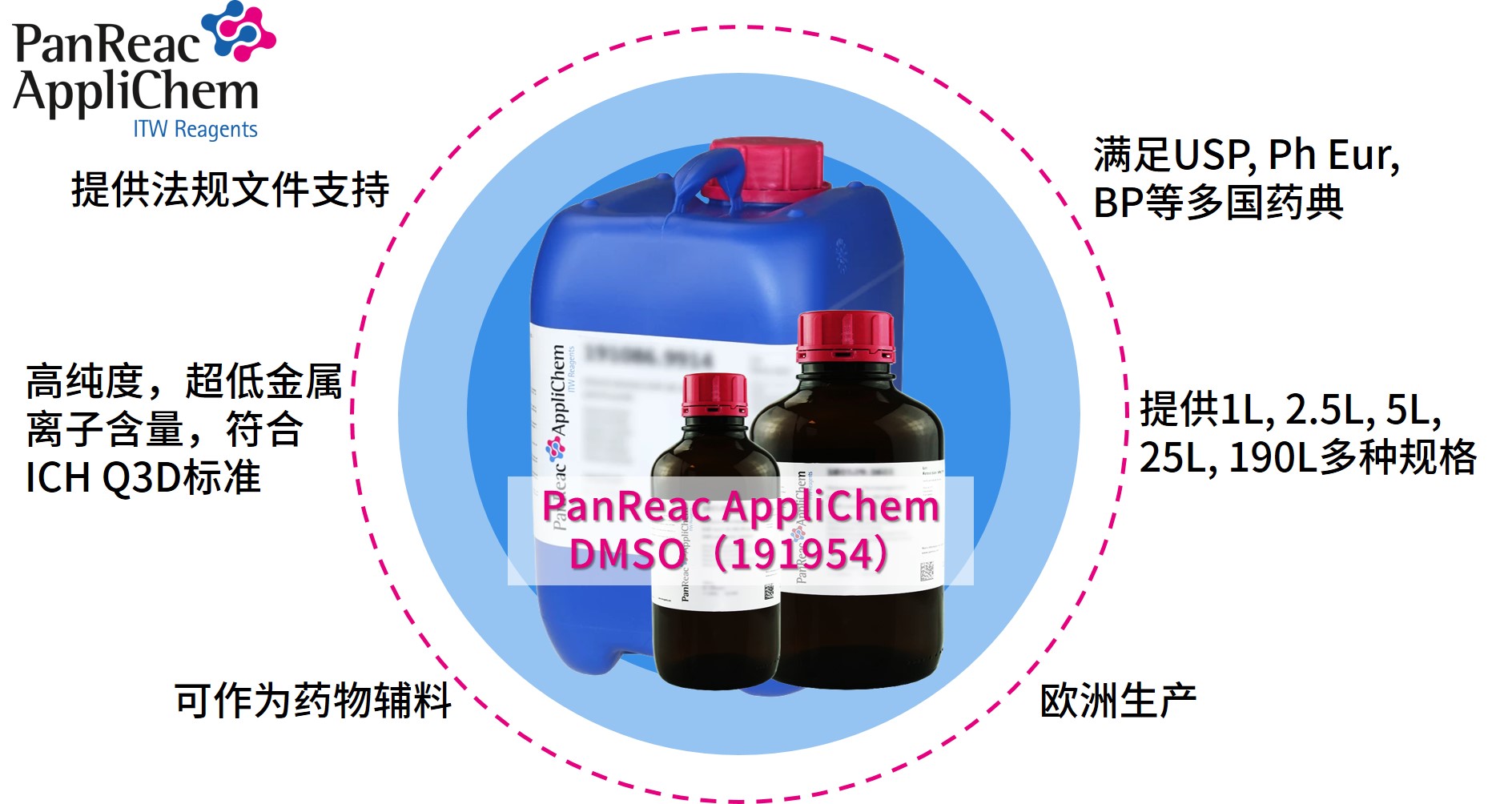 Applichem藥典級(jí)二甲基亞砜DMSO，萬(wàn)能溶劑的卓越之選