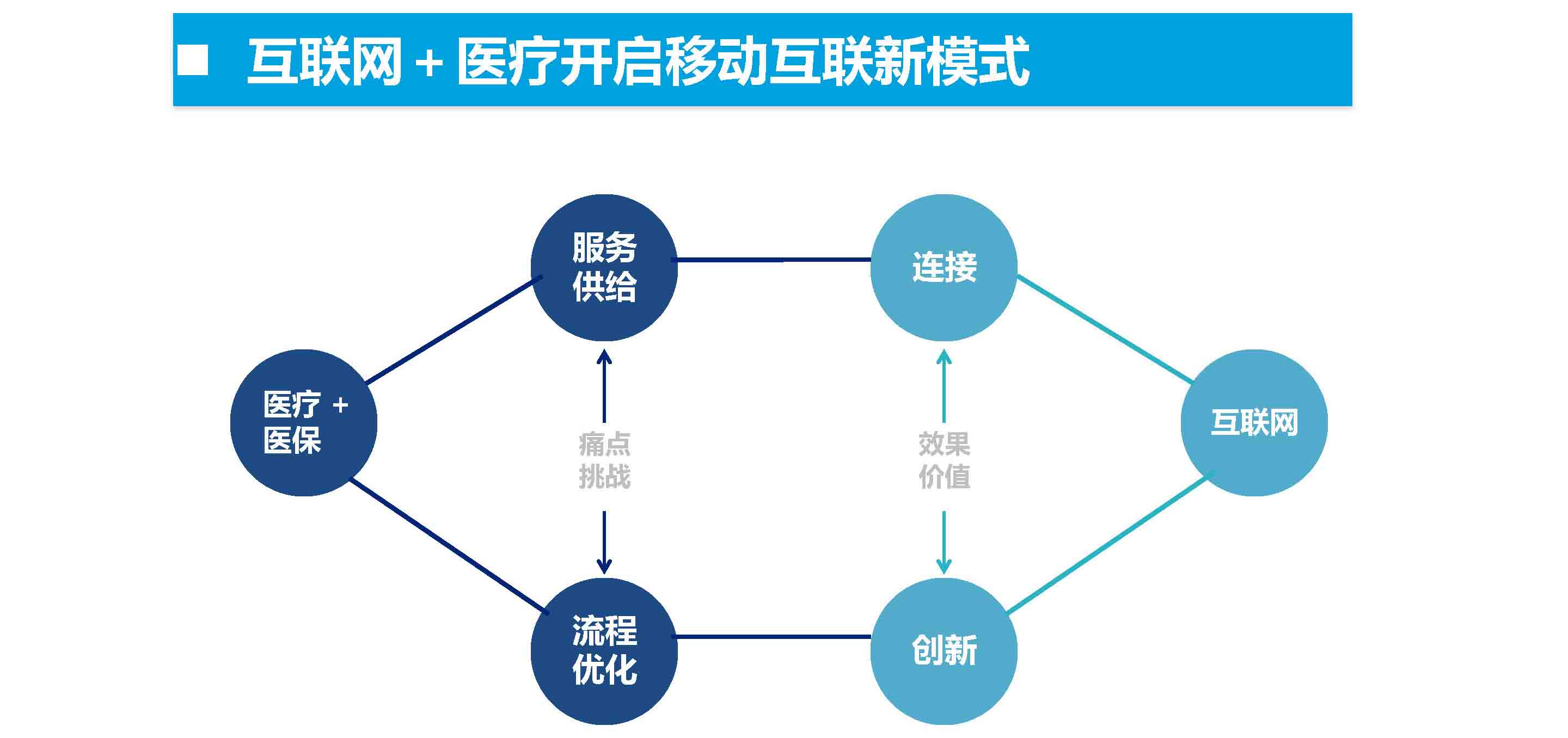 觸摸屏一體機|觸摸查詢一體機|排隊叫號機|無線排隊叫號機|多媒體一體機|觸摸查詢軟件|觸摸查詢系統(tǒng)|排隊叫號系統(tǒng)|表面聲波屏|紅外觸摸屏|車管終端機|人機界面|社保終端機|查詢機|智能自助終端|社保自助終端機|醫(yī)療自助服務終端