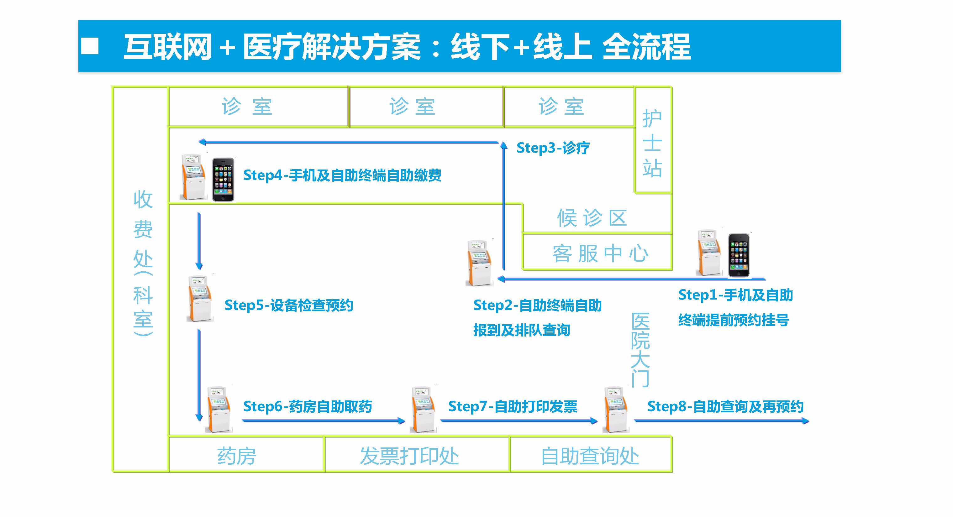 觸摸屏一體機|觸摸查詢一體機|排隊叫號機|無線排隊叫號機|多媒體一體機|觸摸查詢軟件|觸摸查詢系統(tǒng)|排隊叫號系統(tǒng)|表面聲波屏|紅外觸摸屏|車管終端機|人機界面|社保終端機|查詢機|智能自助終端|社保自助終端機|醫(yī)療自助服務終端