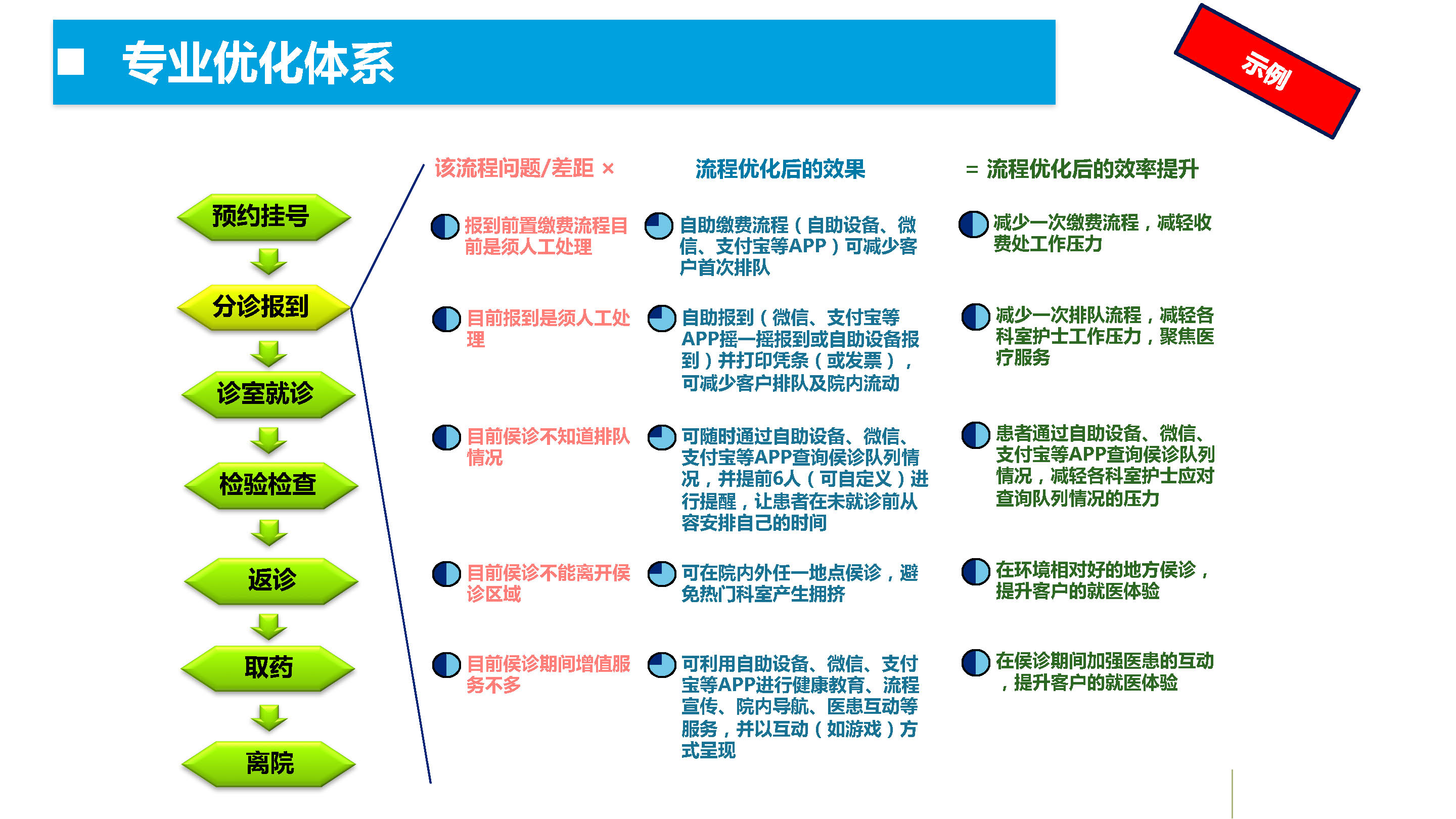 觸摸屏一體機|觸摸查詢一體機|排隊叫號機|無線排隊叫號機|多媒體一體機|觸摸查詢軟件|觸摸查詢系統(tǒng)|排隊叫號系統(tǒng)|表面聲波屏|紅外觸摸屏|車管終端機|人機界面|社保終端機|查詢機|智能自助終端|社保自助終端機|醫(yī)療自助服務終端