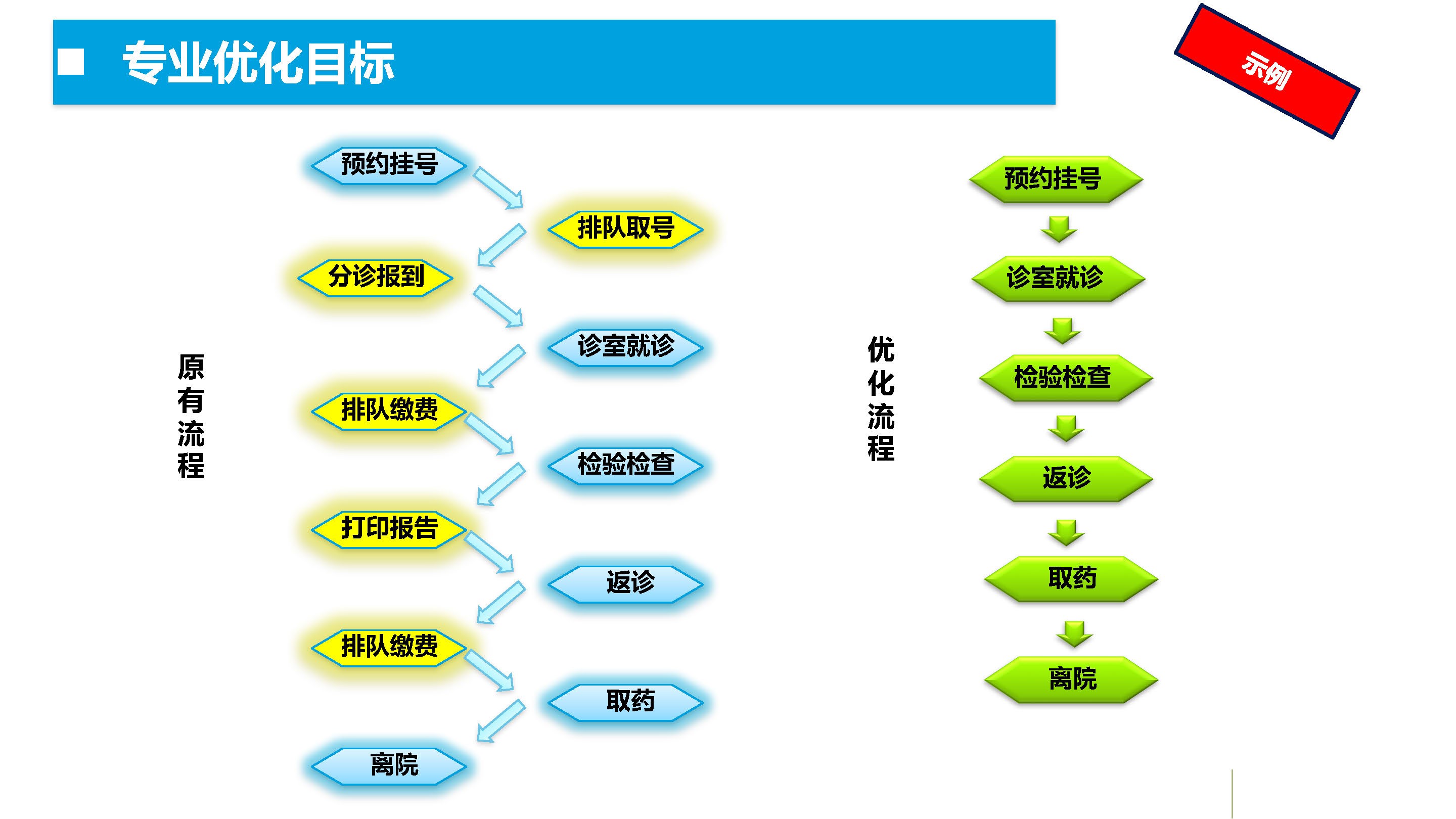 觸摸屏一體機|觸摸查詢一體機|排隊叫號機|無線排隊叫號機|多媒體一體機|觸摸查詢軟件|觸摸查詢系統(tǒng)|排隊叫號系統(tǒng)|表面聲波屏|紅外觸摸屏|車管終端機|人機界面|社保終端機|查詢機|智能自助終端|社保自助終端機|醫(yī)療自助服務終端