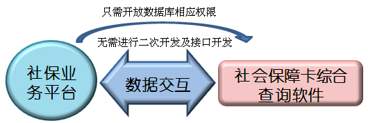 觸摸屏一體機(jī)|觸摸查詢一體機(jī)|排隊(duì)叫號(hào)機(jī)|無(wú)線排隊(duì)叫號(hào)機(jī)|多媒體一體機(jī)|觸摸查詢軟件|觸摸查詢系統(tǒng)|排隊(duì)叫號(hào)系統(tǒng)|表面聲波屏|紅外觸摸屏|車管終端機(jī)|人機(jī)界面|社保終端機(jī)|查詢機(jī)|智能自助終端|社保自助終端機(jī)|醫(yī)療自助服務(wù)終端